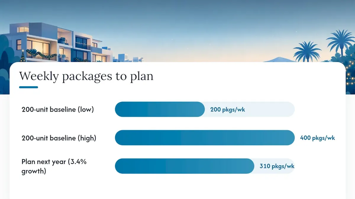 What Do Parcel Volume Trends Mean for Package Volume Forecasting in Apartments?, overview diagram